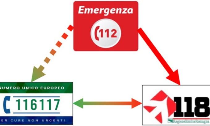 Da martedì 18 febbraio 2025 sarà attivo il Numero Unico Europeo di Emergenza 112